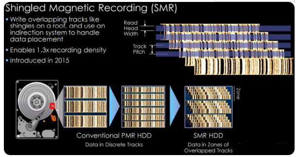 西数硬盘PMR和SMR对比